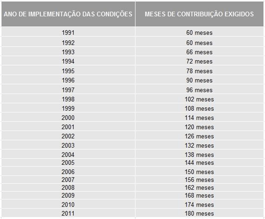 Como Se Aposentar Por IDADE Em 2024 Veja Quem Tem Direito