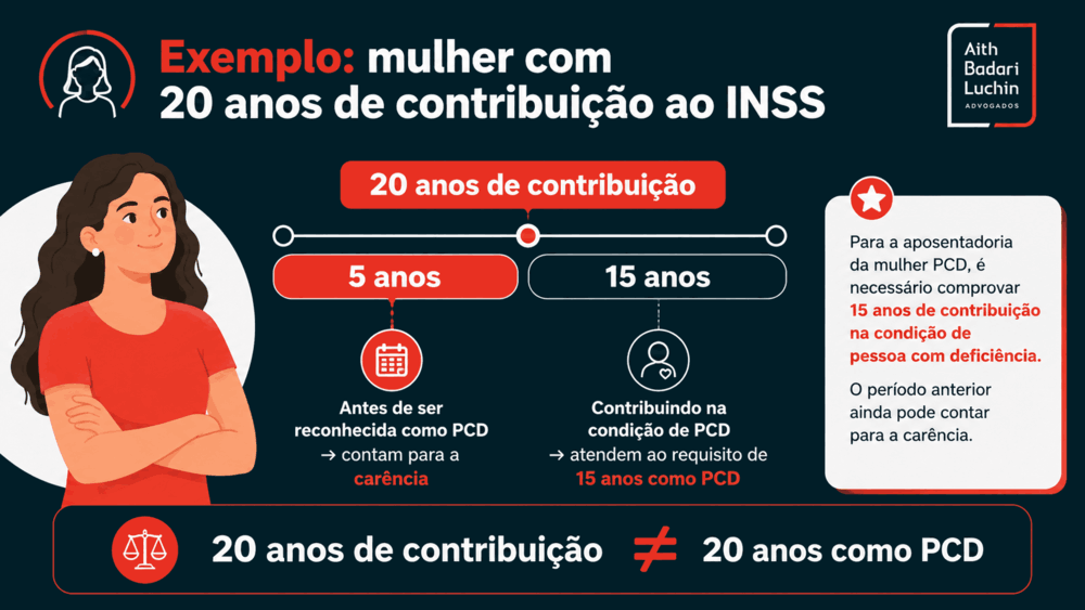 Infográfico explica tempo de contribuição para aposentadoria por idade da mulher PCD.
