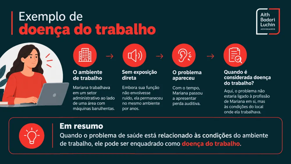 Infográfico com exemplo de doença do trabalho causada pelas condições do ambiente.