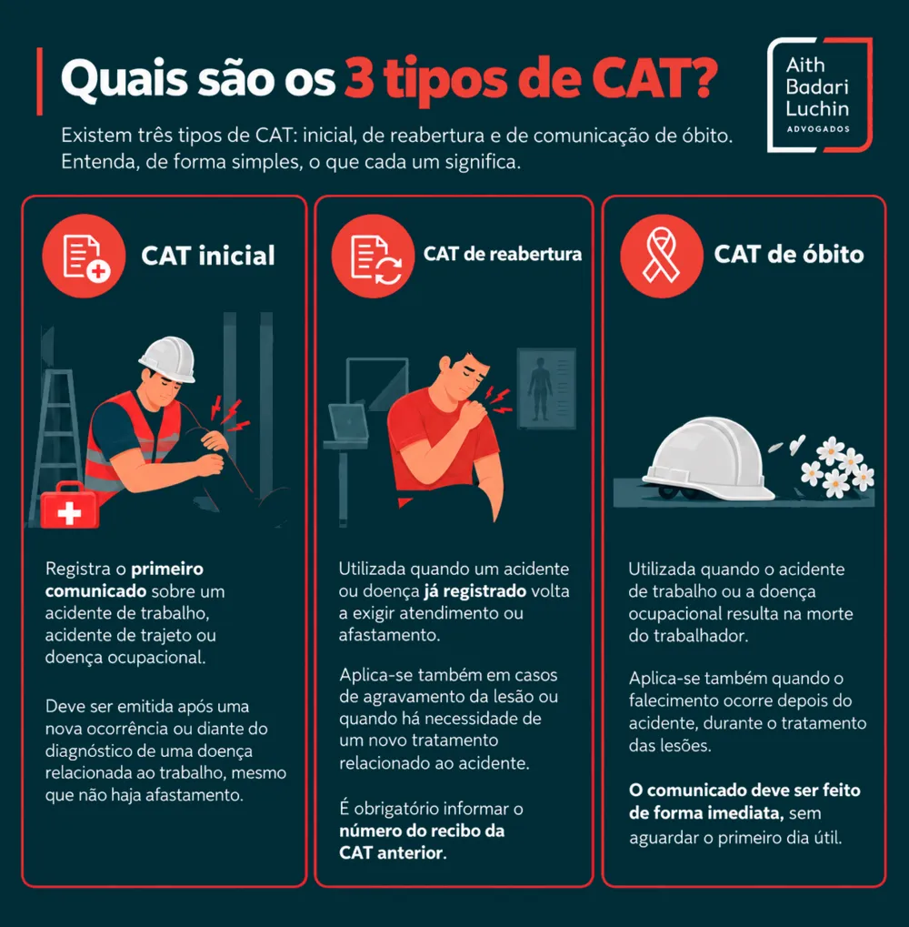 Infográfico sobre CAT acidente de trabalho com os tipos inicial, reabertura e comunicação de óbito.