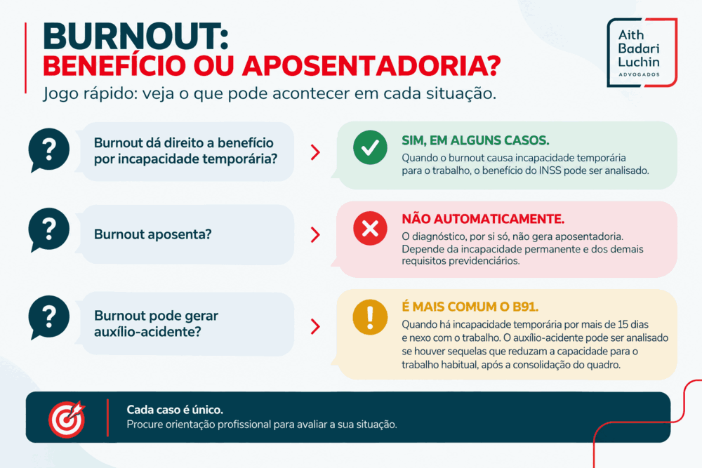 Infográfico explica quando burnout é acidente de trabalho e quais benefícios podem ser analisados em cada situação.